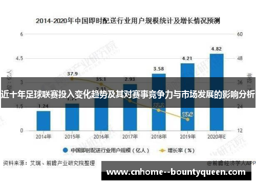 近十年足球联赛投入变化趋势及其对赛事竞争力与市场发展的影响分析