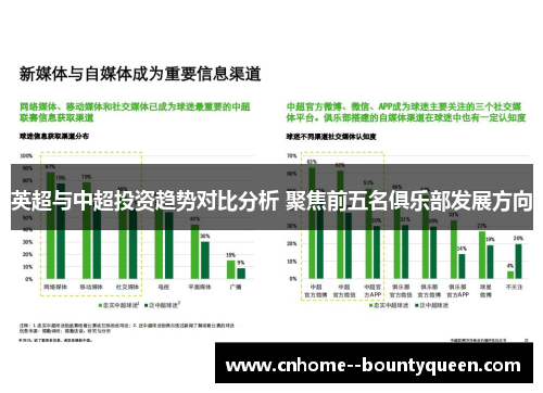 英超与中超投资趋势对比分析 聚焦前五名俱乐部发展方向