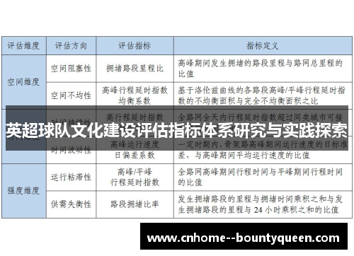 英超球队文化建设评估指标体系研究与实践探索
