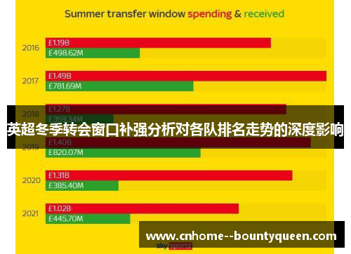 英超冬季转会窗口补强分析对各队排名走势的深度影响 英超冬季转会窗口补强分析对各队排名走势的深度影响