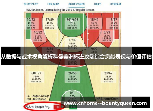 从数据与战术视角解析科曼美洲杯进攻端综合贡献表现与价值评估