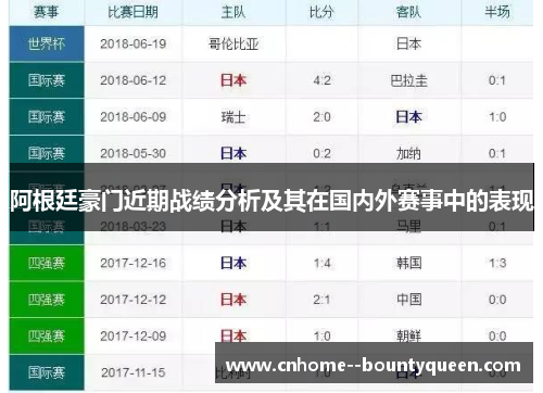 阿根廷豪门近期战绩分析及其在国内外赛事中的表现