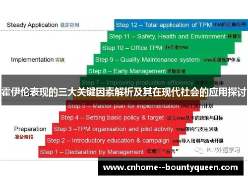 霍伊伦表现的三大关键因素解析及其在现代社会的应用探讨