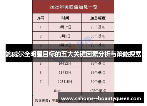 鲍威尔全明星目标的五大关键因素分析与策略探索