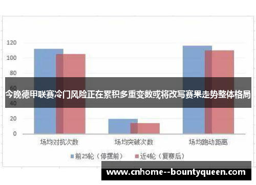 今晚德甲联赛冷门风险正在累积多重变数或将改写赛果走势整体格局 今晚德甲联赛冷门风险正在累积多重变数或将改写赛果走势整体格局