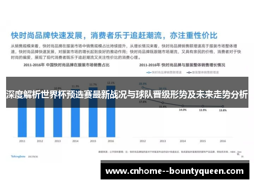 深度解析世界杯预选赛最新战况与球队晋级形势及未来走势分析 深度解析世界杯预选赛最新战况与球队晋级形势及未来走势分析